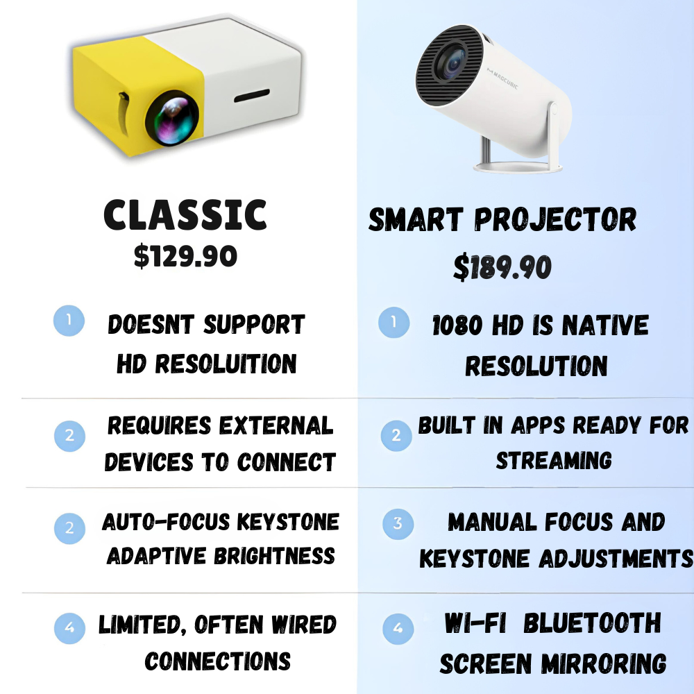 2024 Mr Projectors | The Smart Mini